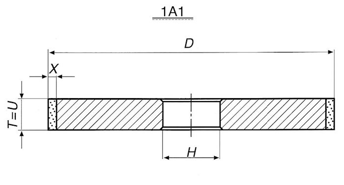 1A1 אופן השחזה היקפי