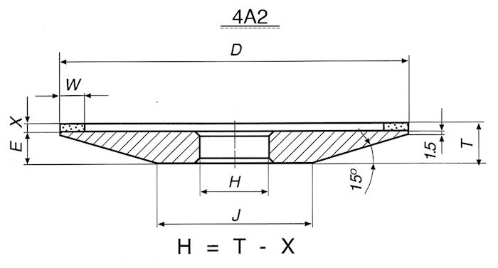 4A2 אופן צלחת